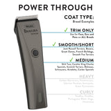 Wahl® Bravura® Lithium Cordless Clipper, Gunmetal