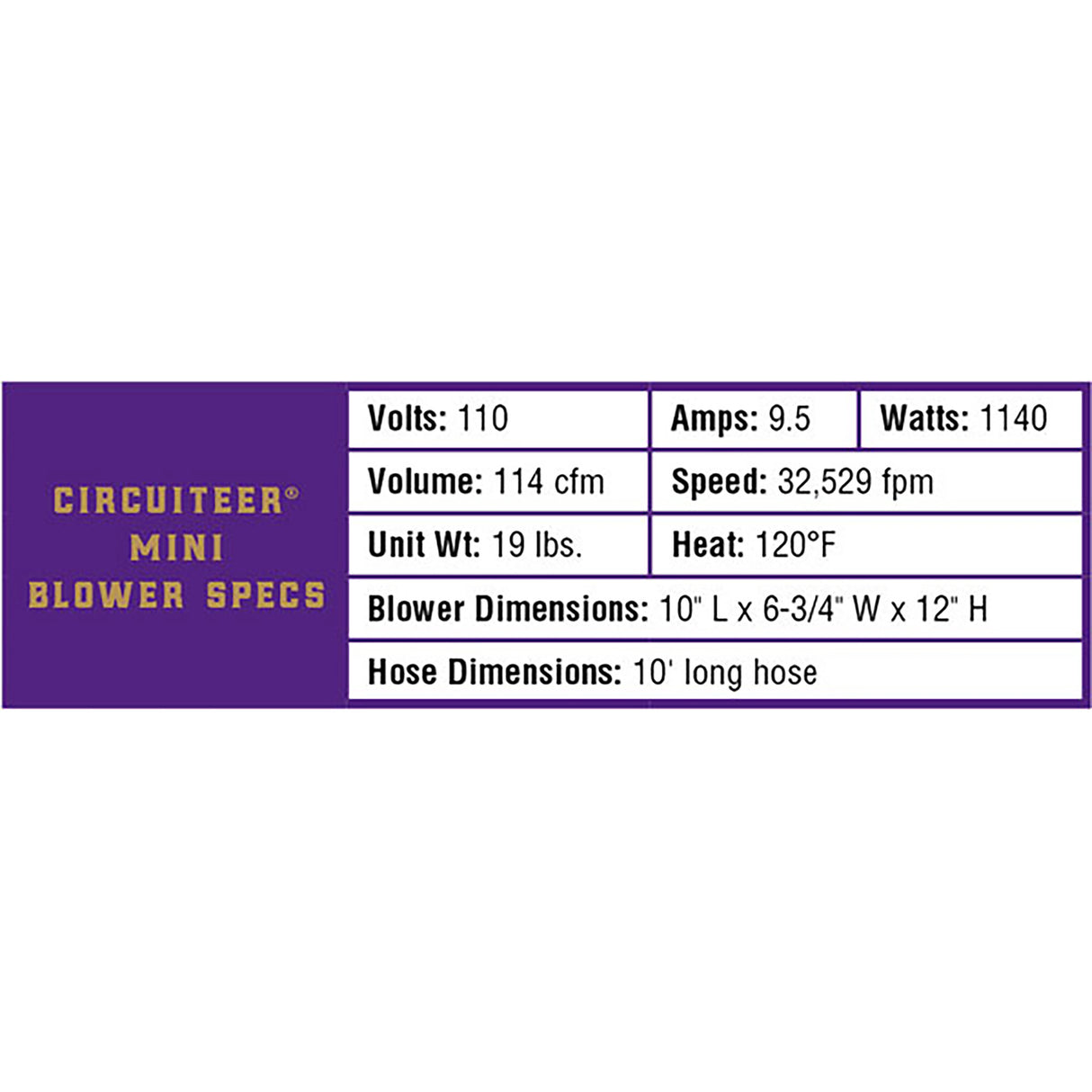 Mini Circuteer® Blower, Specs